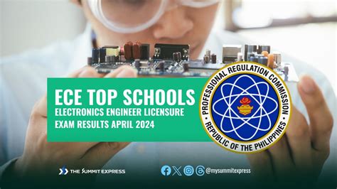 ece board exam april 2024 result|April 2024 ECE Board Exam Results: Electronics Engineering .